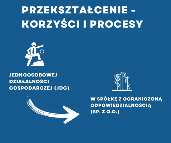 Przekształcenie działalności gospodarczej w Sp. z o.o.